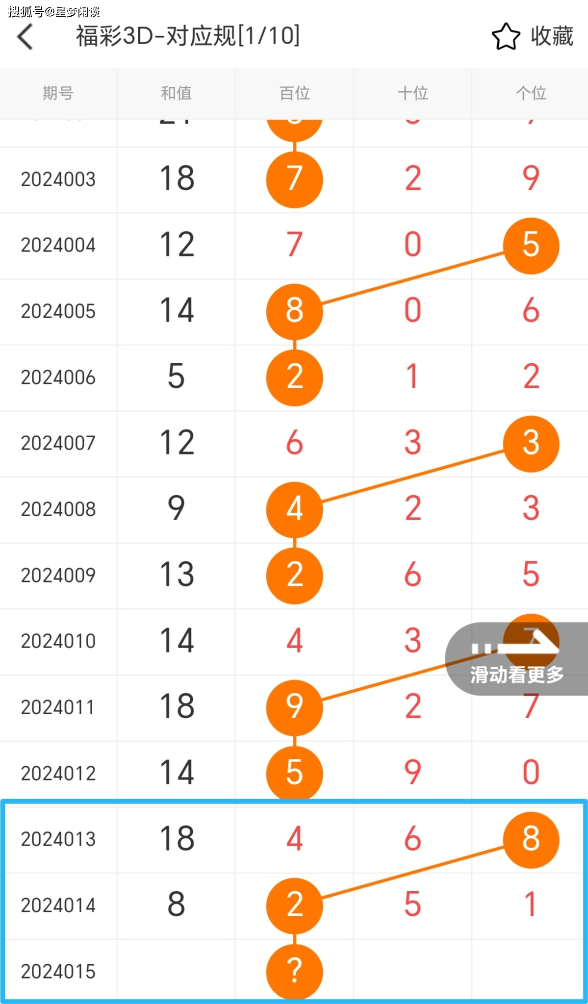 福彩3D名家胆法逻辑深度解读与应用探讨，资料库揭秘