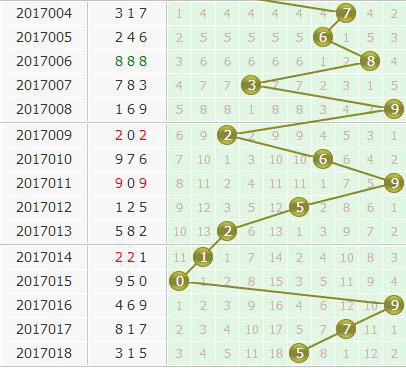 独家解析，3D胆码名人攻略篇，揭秘独点秘诀