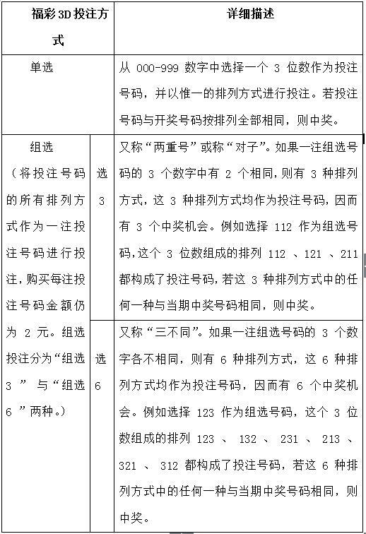 3D胆码大师数据链解析与名家讲义深度探讨