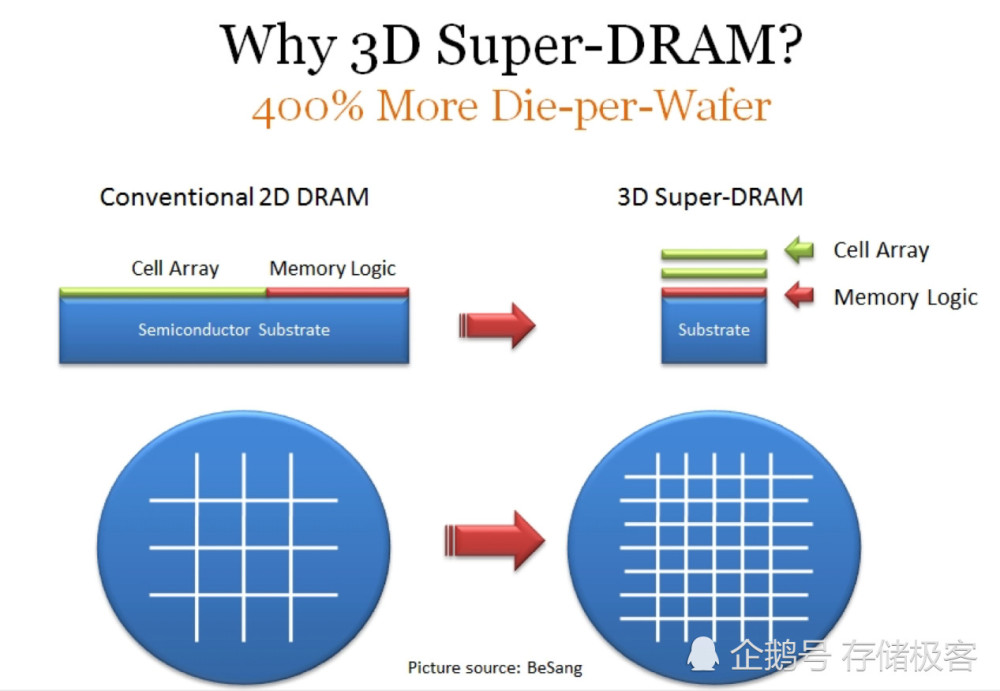 3D胆码名人分析录，独点逻辑篇揭秘