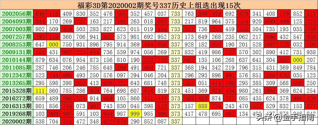 福彩3D名家独胆实例集深度解读与应用探讨