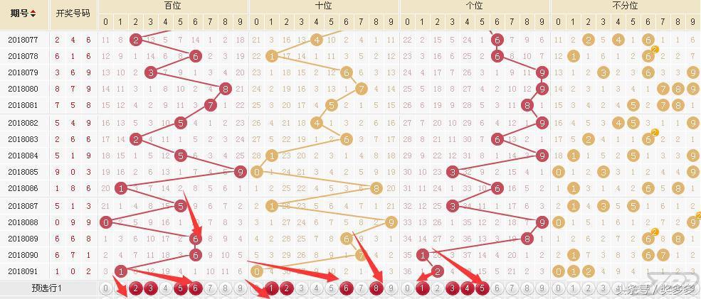 独家揭秘，深度解析胆码名家独点资料与精准3D运算技巧