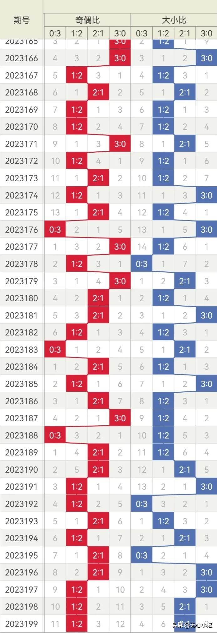 独胆大师逻辑统编，福彩3D辑要详解