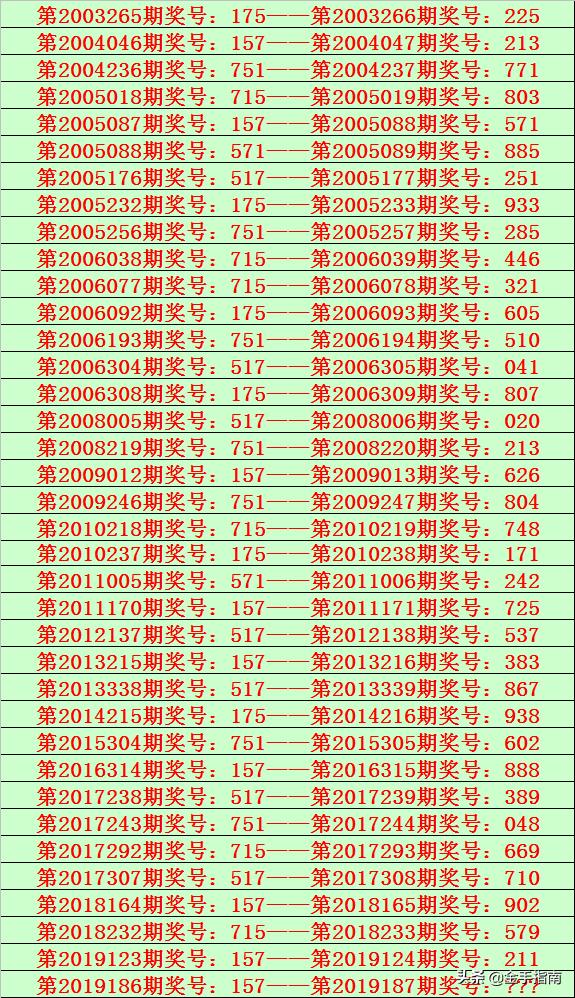 福彩3D名师胆法揭秘与研究册概览