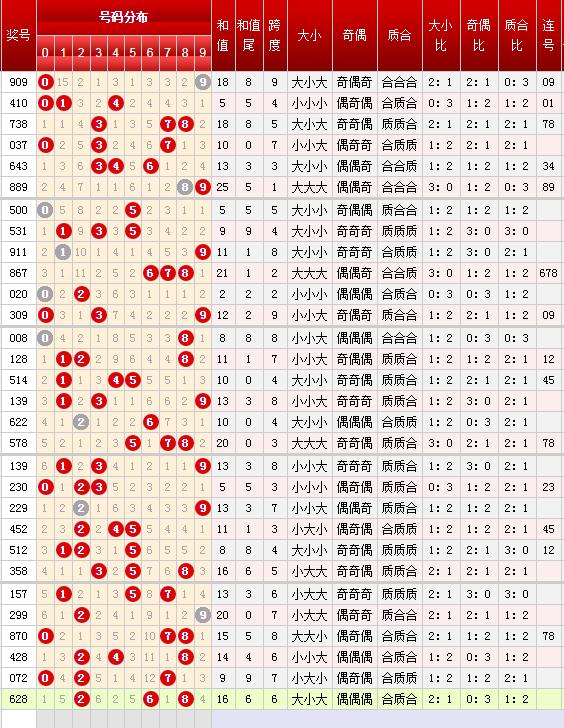 3D胆码名人策略集深度解析与独点资料揭秘