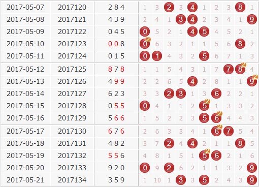 揭秘专家胆码规律，名家档案揭秘篇