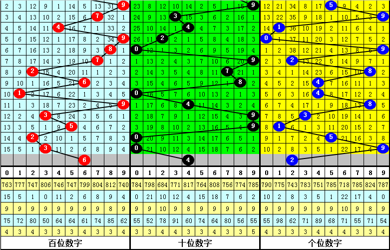 3D胆码名人逻辑书，独点解析与洞察