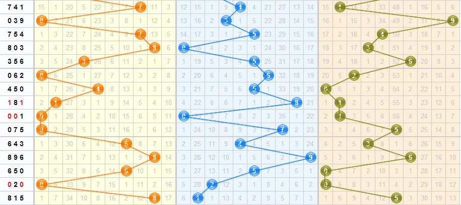 3D胆码大师数据全典解析