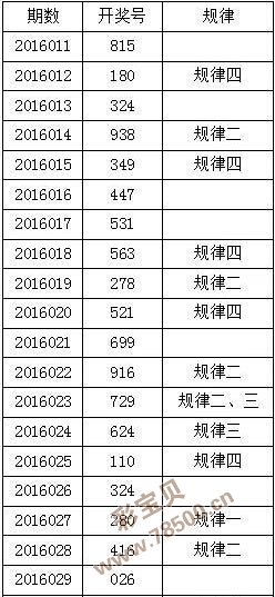 揭秘高手研究3D胆码规律，名人预测录揭秘