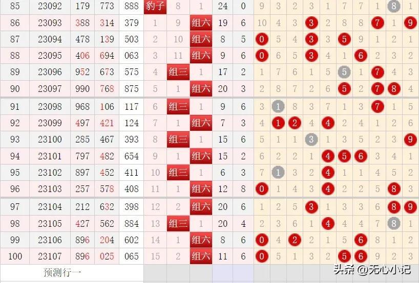 独胆名人经验分享，福彩3D专篇揭秘