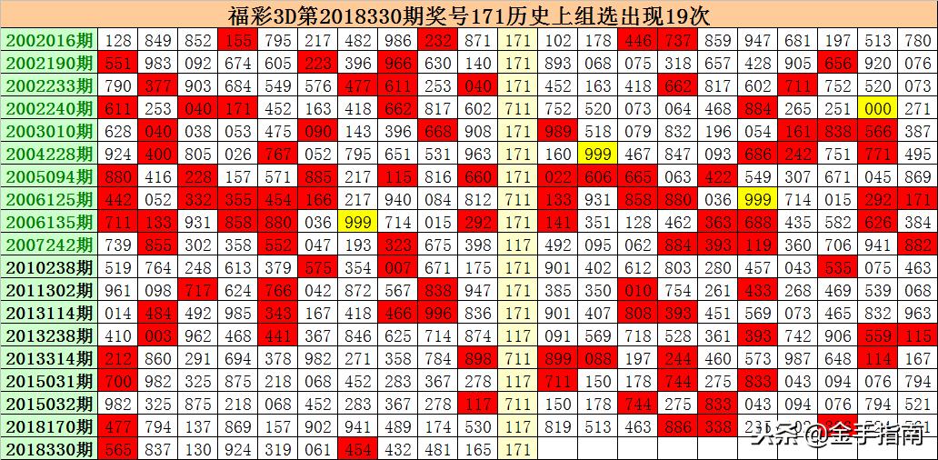 3D独胆大师数理卷，名家深度解读资料揭秘