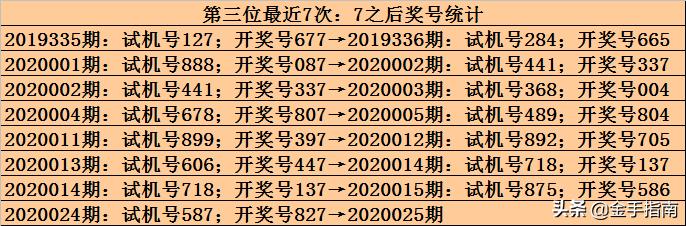 独点推算揭秘，数学名人揭秘胆码3D世界