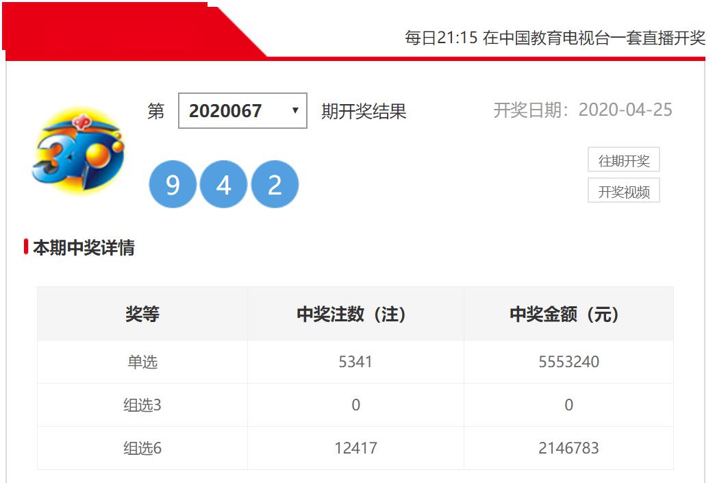 3D胆码名师独点研究纪要