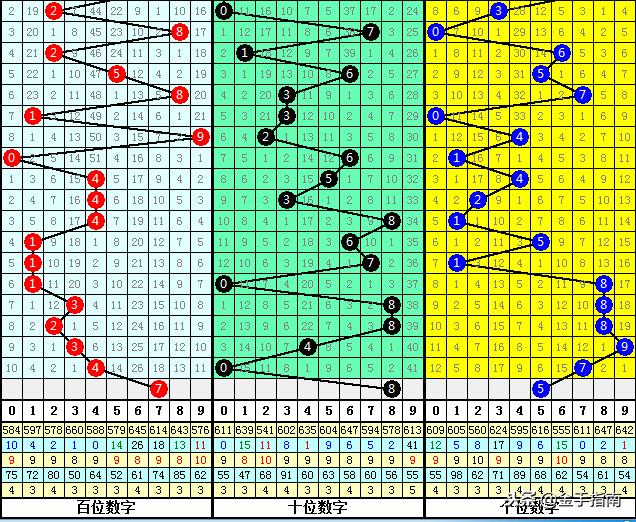 独胆大师演算法揭秘，福彩3D资料全收录