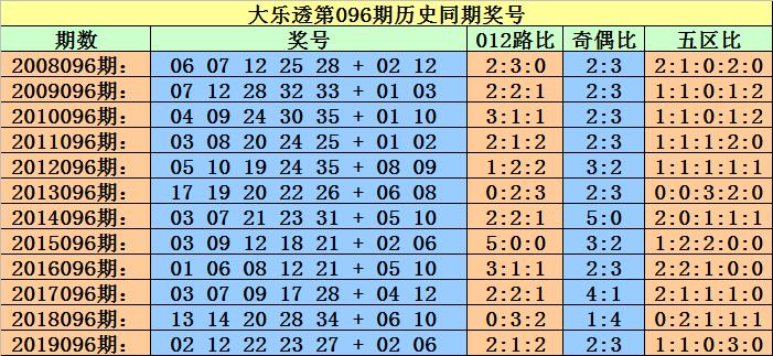 古法与现代技术融合，胆技法定位与3D定位录